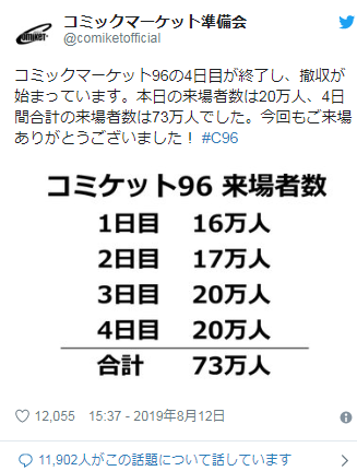 C96漫展闭幕 史上初4天日程73万人到访5人躺着出门