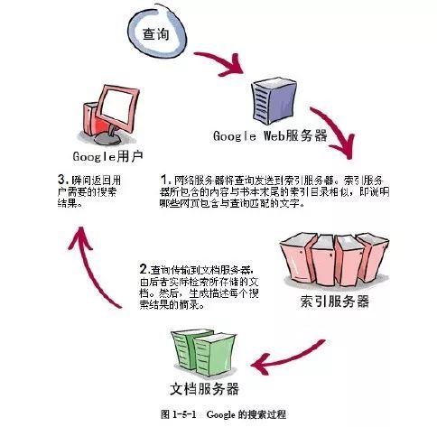 今日头条上线头条搜索服务 能否突破百度搜狗360包围？