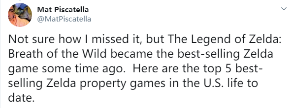 魅力难当 《旷野之息》成为美国历史最畅销塞尔达游戏