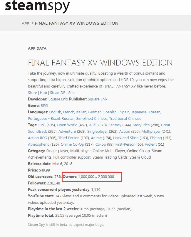 《最终幻想15》Steam销量突破百万份 仅次于《FF7》