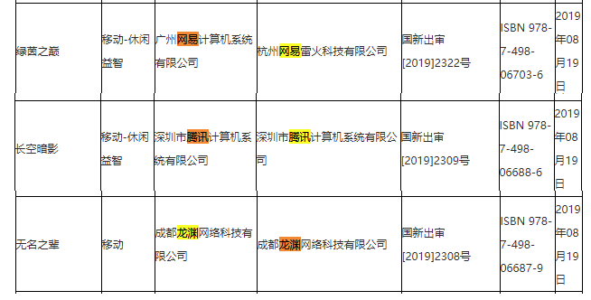 广电8月国产收散游戏审批版号支布！基本为足游