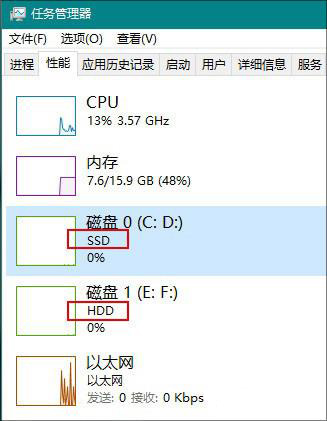 Windows10 20H1新版特性盘面：超多看面 趋于完好