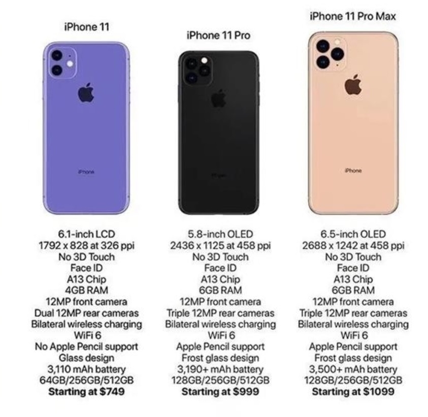 iPhone 11ϵü۸й¶ ۿ