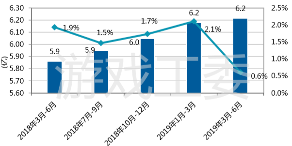 手游大潮过后 PC市场将全面回暖