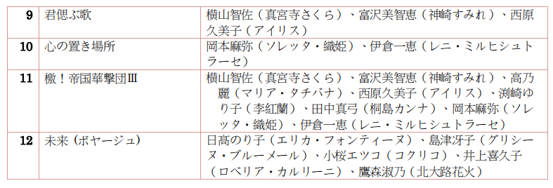 《新樱花大战》天宫樱主题曲公开 限定版含6张原声CD
