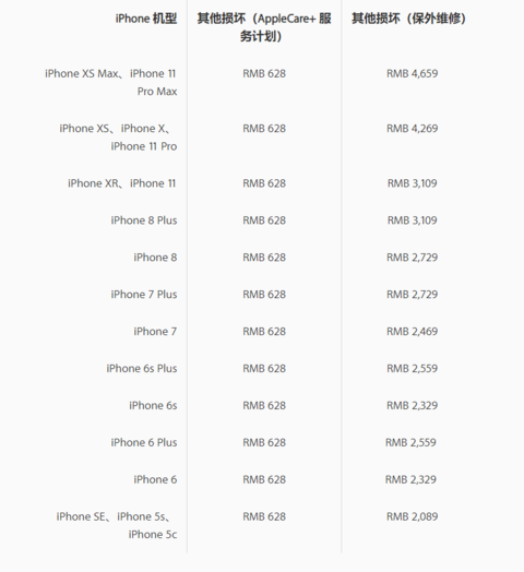 iPhone11全系维修费用公布 换屏最贵2559元