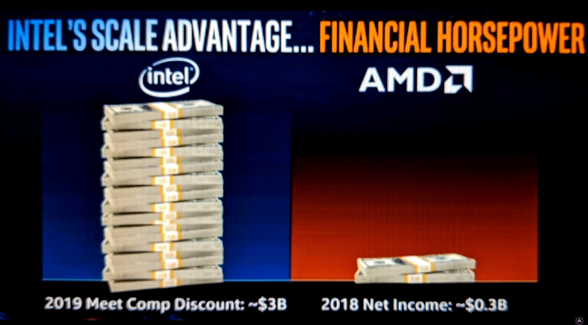 有钱便是任性：曝英特我奉止用度10倍于AMD年利润
