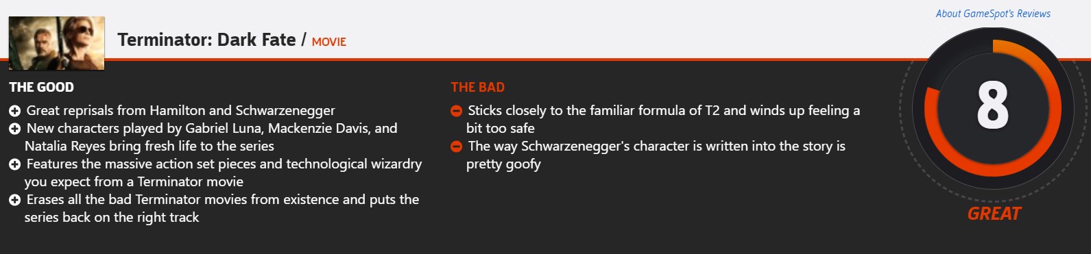 《终结者6：黑暗命运》媒体分解禁 IGN 8分 烂番茄61% M站56分