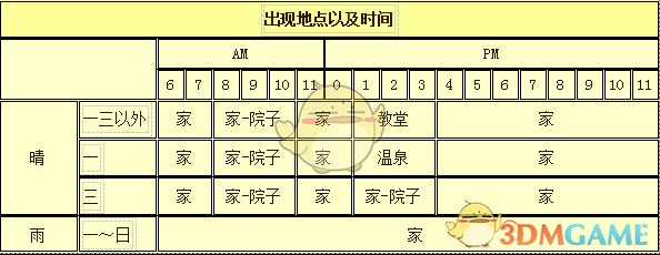 《牧场物语：重聚矿石镇》梅人物介绍