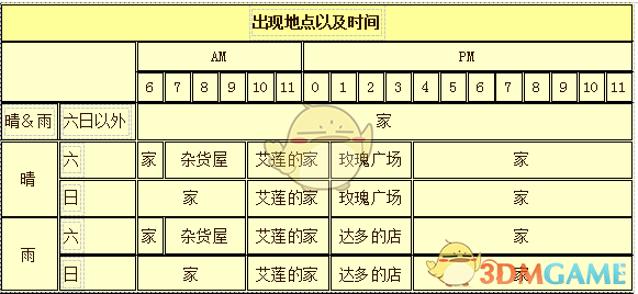 《牧场物语：重聚矿石镇》托马斯人物介绍