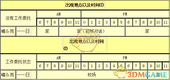 《牧场物语：重聚矿石镇》歇夫年人物介绍