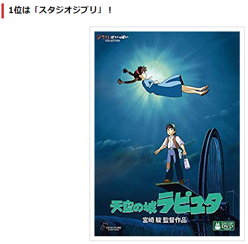 日降只排第6！日本读者激评《爱好动绘做品最多的工做室》大年夜排止