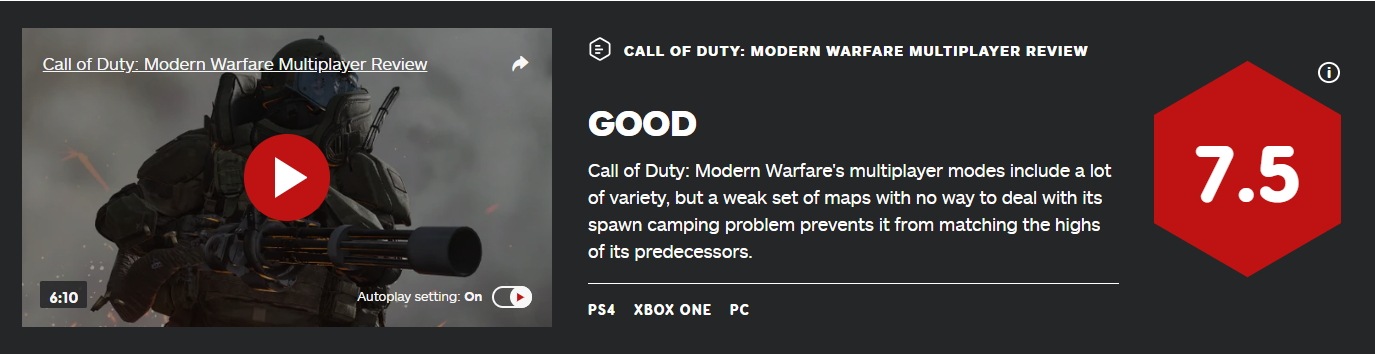 《COD：当代战争》多人形式IGN 7.5分 天图计划拖后腿