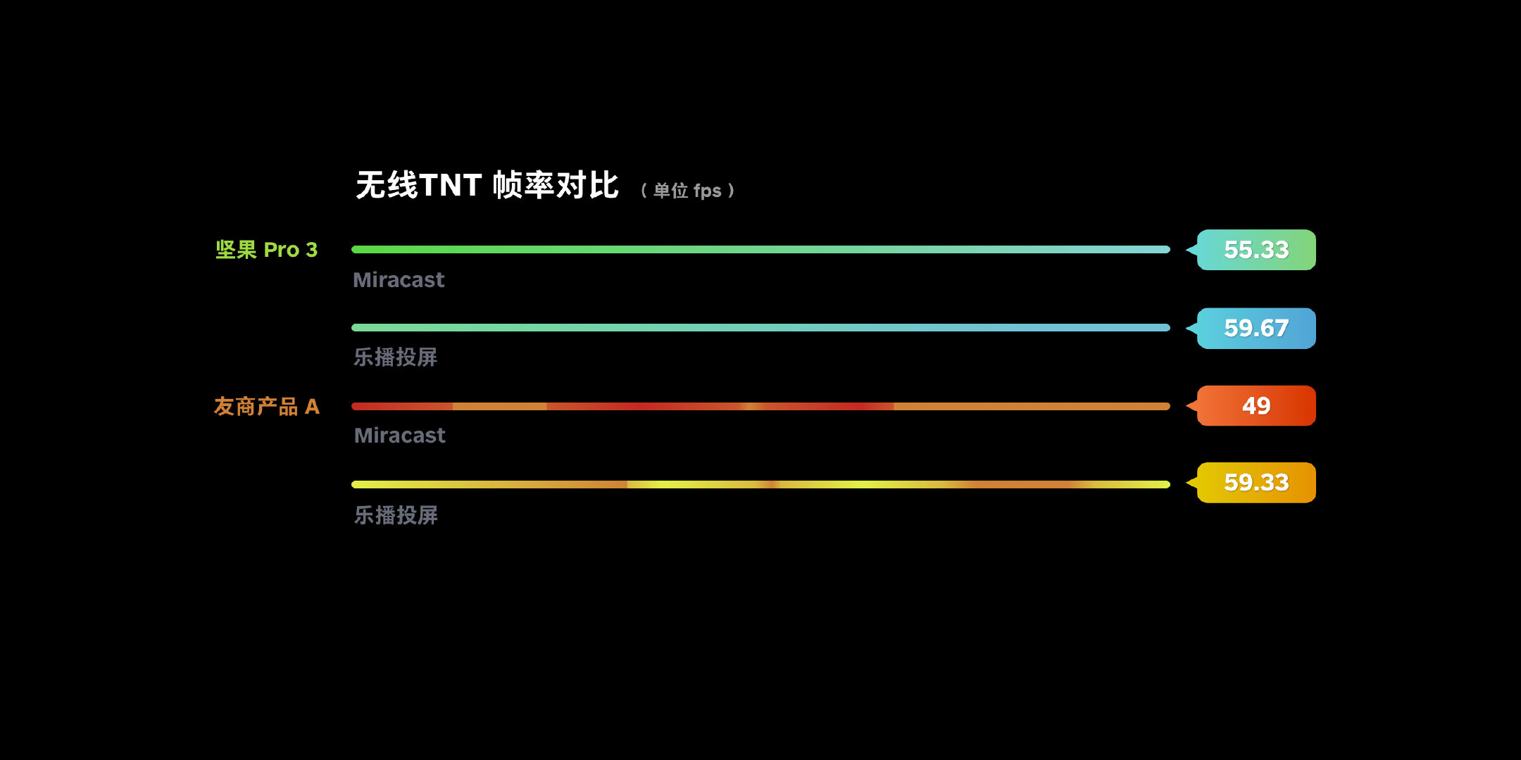 坚果Pro 3卖价公开：2699元起、骁龙855 Plus