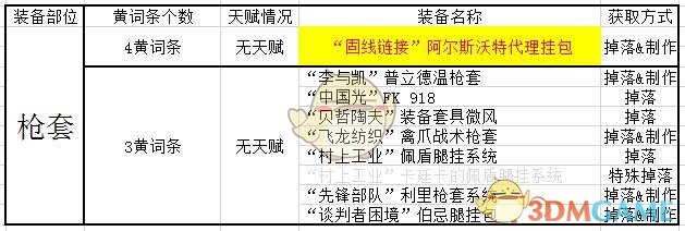 《全境封鎖2》TU6炸逼電工全方位配裝解析