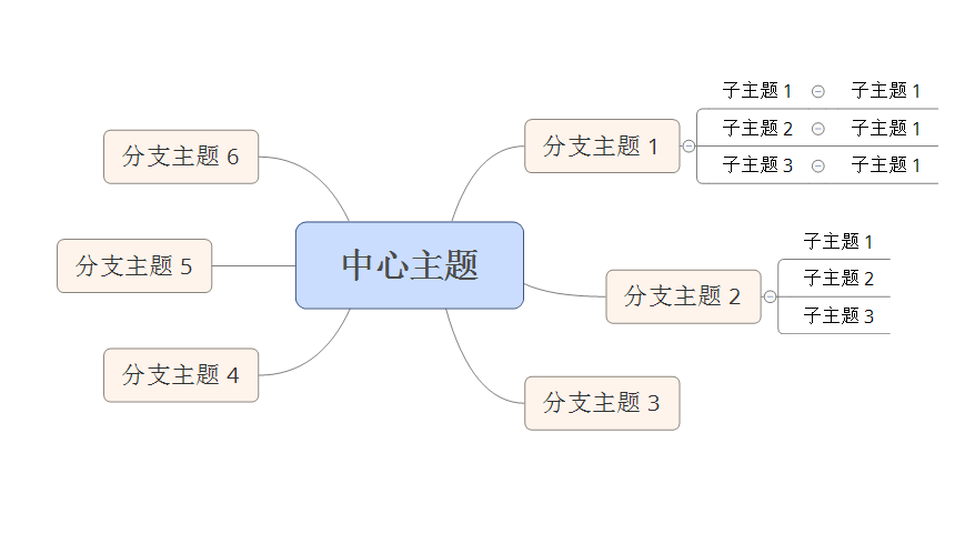 《XMind ZEN》官方版