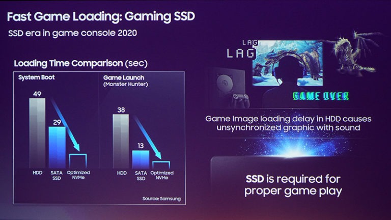 三星透露自家新NVMe SSD将用于2020年新主机