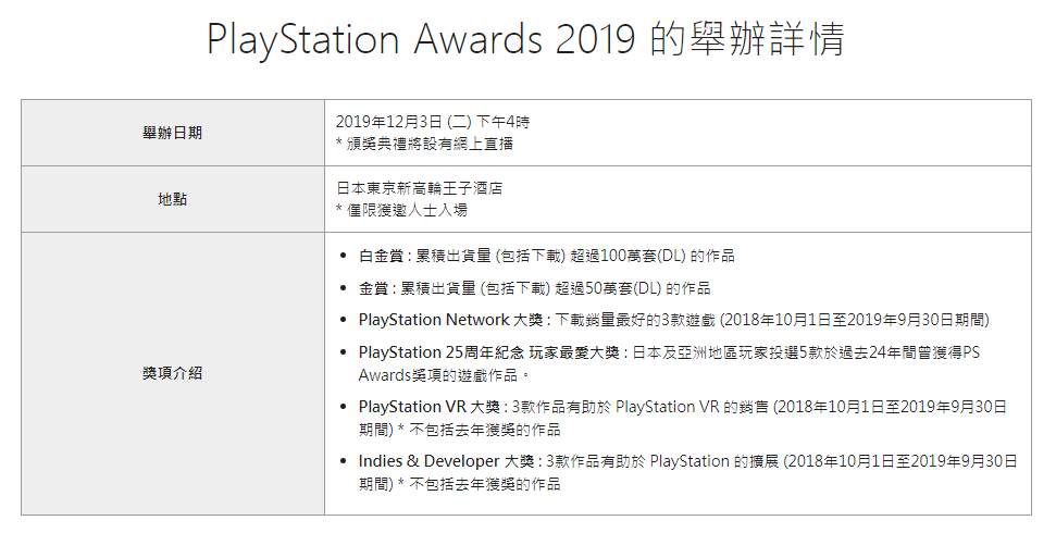 颁奖季！索尼Playstation Awards于12月3日颁奖直播