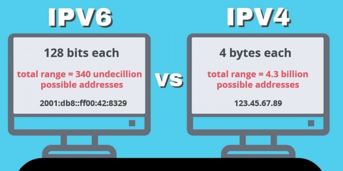 全球43亿个IPv4地址今日正式耗尽 将向IPv6过渡