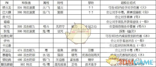 《宝可梦：剑/盾》第一次官方网络大赛规则 可以使用超极巨化宝可梦