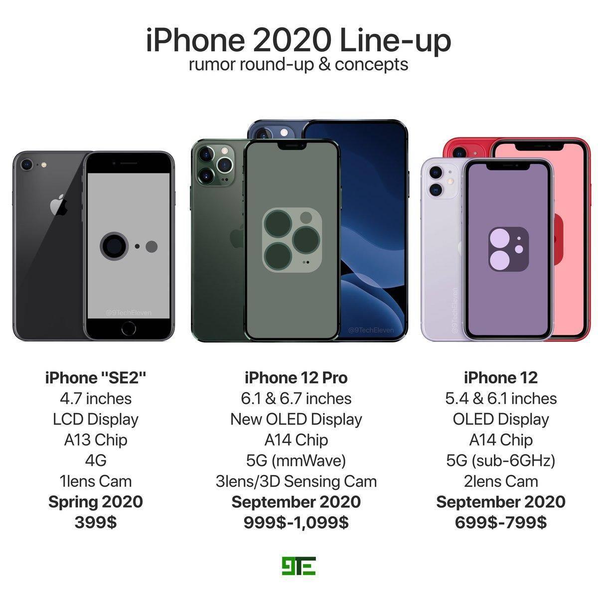 2020年新iPhone新中形图末于改失降了额头大年夜刘海