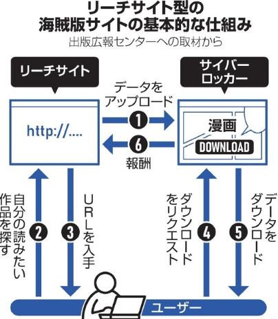 日本出版业最新社调报告：盗版漫画网站已经超过500个