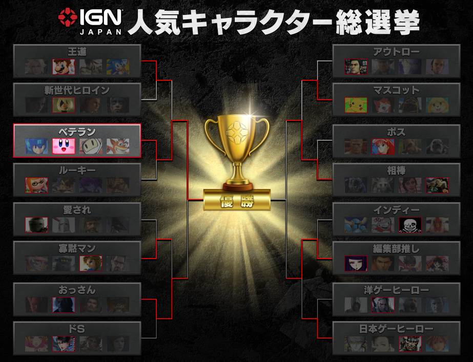 卡比获IGN日本角色人气投票冠军 亚军和季军也已揭晓