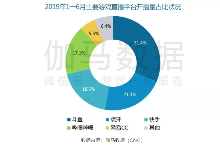 2019中國游戲產(chǎn)業(yè)年度報告出爐 國內(nèi)營收2330億