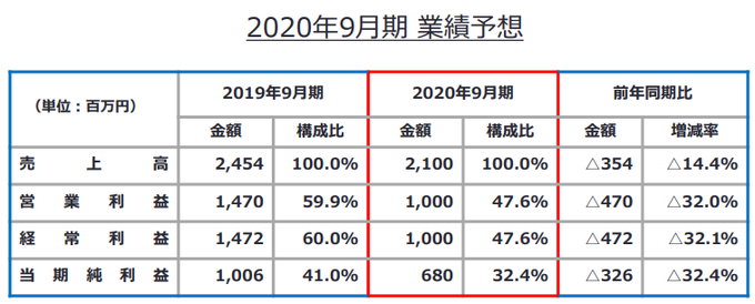 Falcom股东大会QA整理 新引擎开发中不想吃伊苏老本