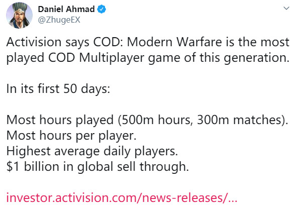 《使命召唤16：现代战争》全球销售额已超10亿美元
