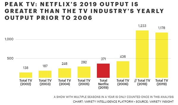 05ҵ࣡NetflixƳԭƷ371