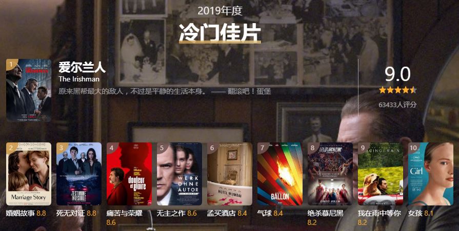 豆瓣2019年度电影榜单公开 《哪吒》领跑高分华语电影榜