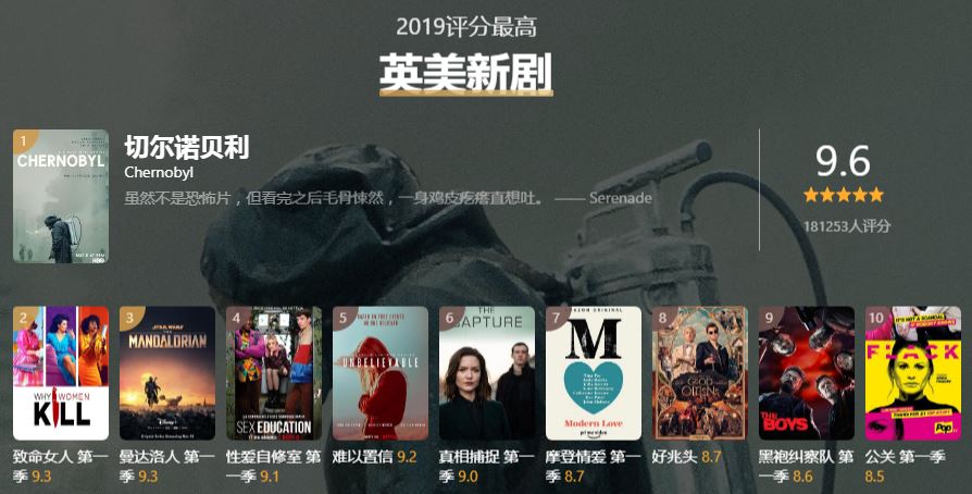 豆瓣2019年度电影榜单公开 《哪吒》领跑高分华语电影榜