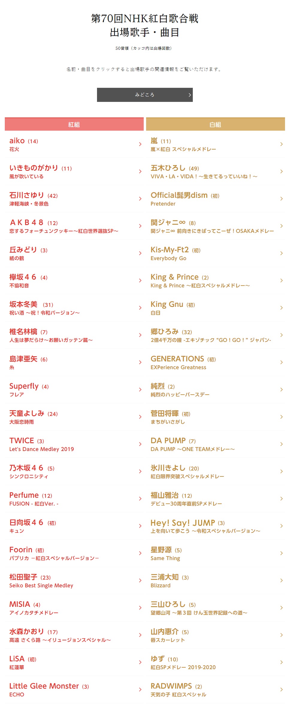 第70届日本【红白歌会】曲目公开 Lisa献唱《红莲华》