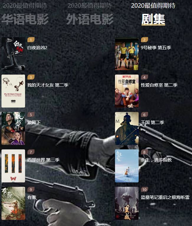 豆瓣评出10年代十佳影片和剧集 华语电影《唐探3》最受期待