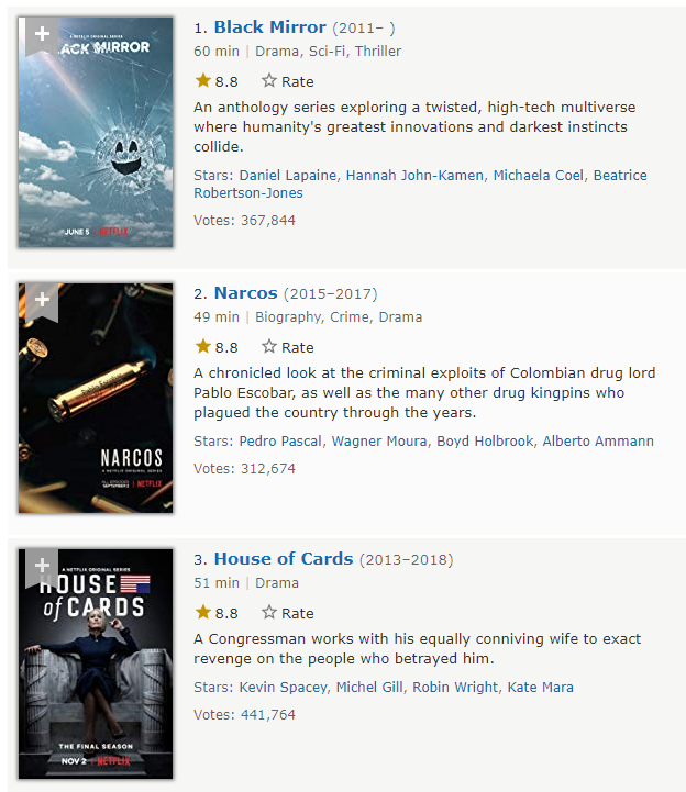 《巫师》网剧IMDb得分8.8 位居Netflix出品剧集评分榜首