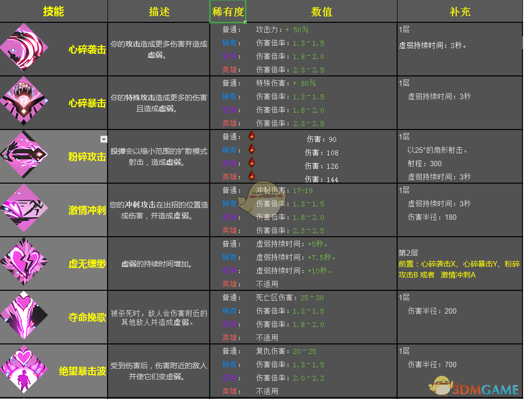 《哈迪斯：地狱之战》阿弗洛狄忒恩赐效果一览