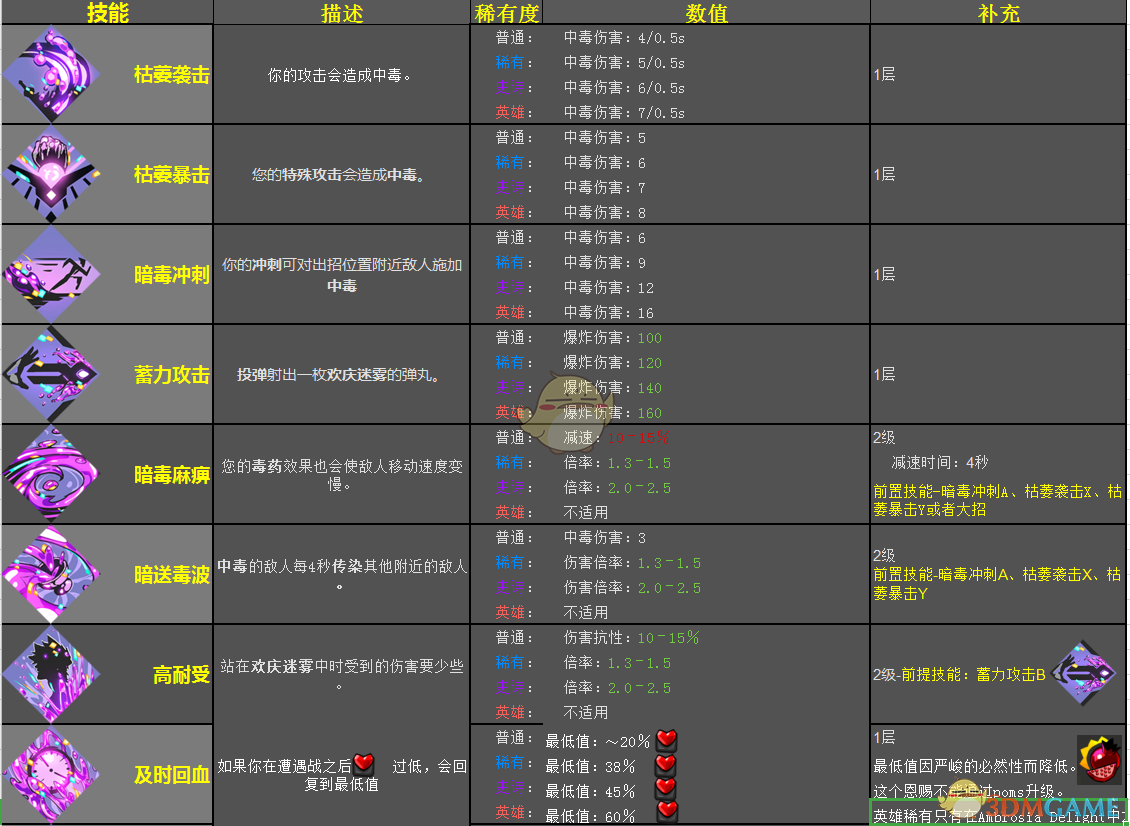 《哈迪斯：地狱之战》迪奥尼索斯恩赐效果一览