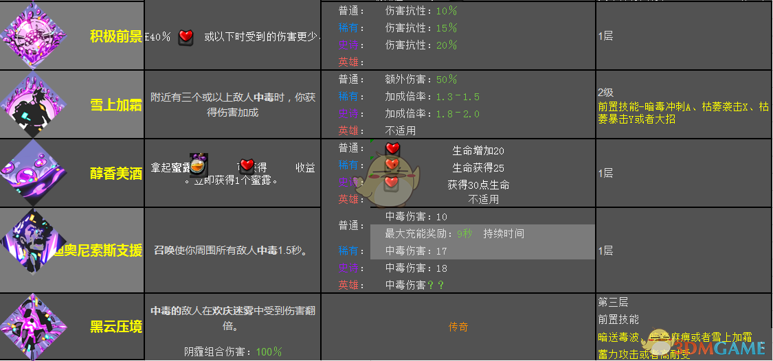 《哈迪斯：地狱之战》迪奥尼索斯恩赐效果一览