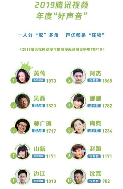 腾讯视频支布2019年指数呈报 蔡缓坤中选最具召唤力艺人
