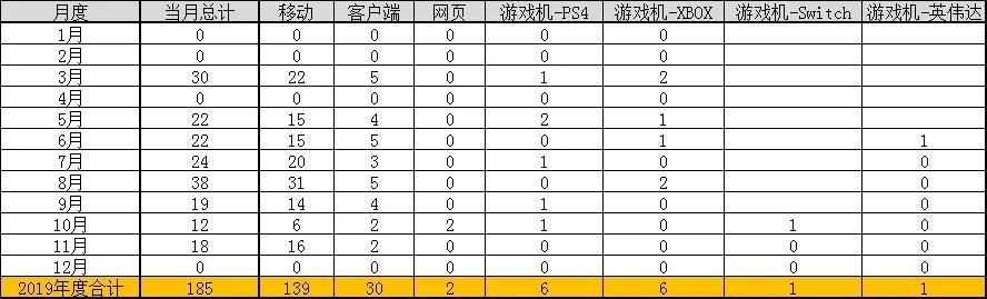 2019Ϸ¯ PC+Ϸռȴ5.6%