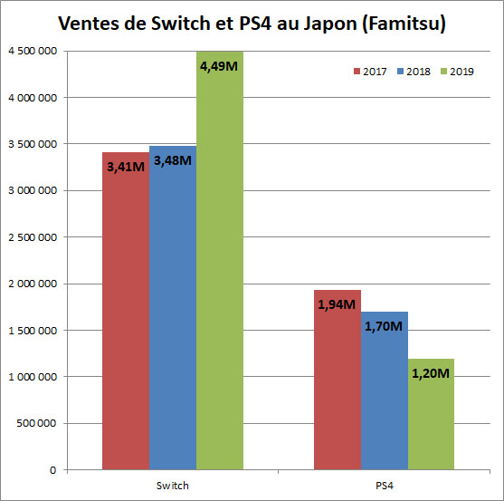 ձSwitch ȥͬڴ29%