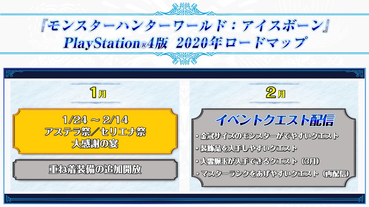 《怪猎天下》2020上半年开辟线路图公布 PC版更新即将同步