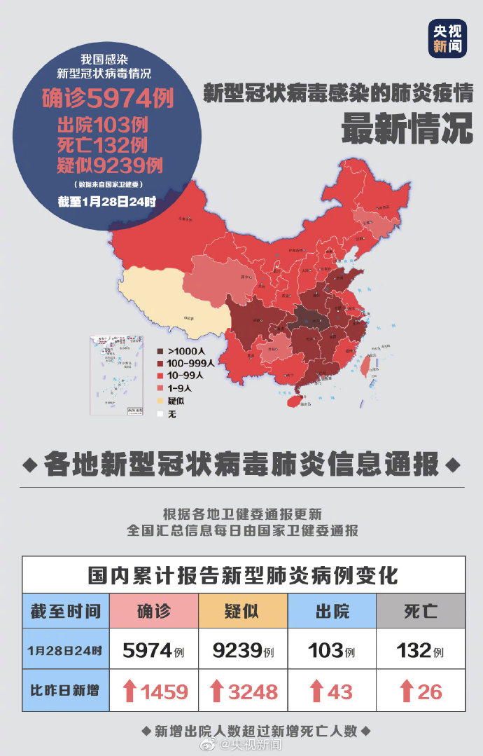 索僧正在华企业颁布收表捐款100万 用于抗击新型肺炎疫情