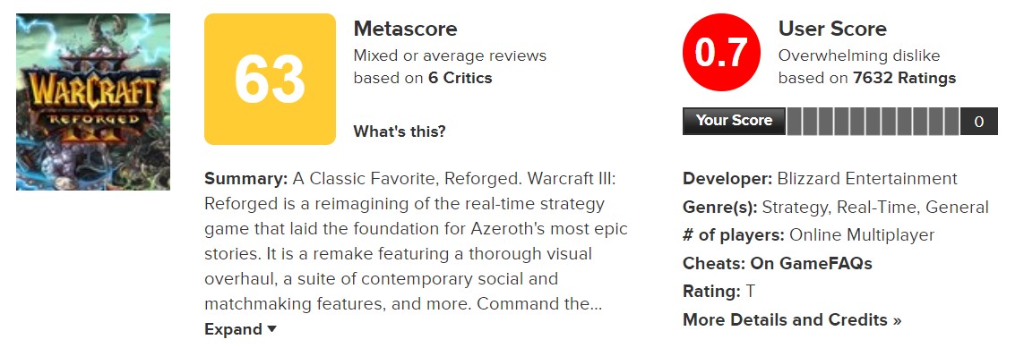 《魔兽争霸3：重制版》wccftech 7.5分 M站均分63 用户评分0.7