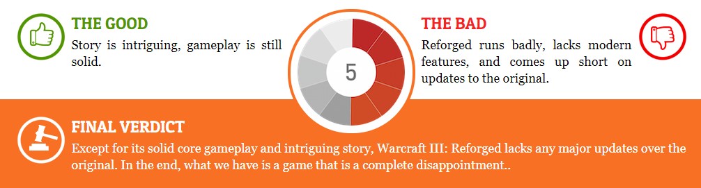 《魔兽争霸3：重制版》IGN 7分：虽有缺陷 近20年后War3依旧伟大