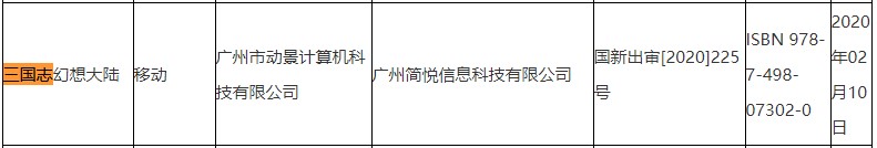 国产网游新版号：腾讯、均正网易、国产B站战阿里均正在列