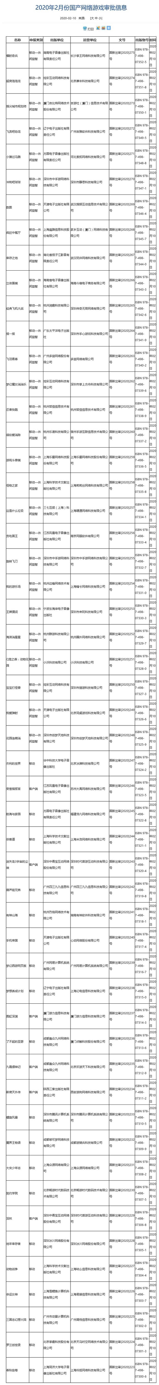 《碧蓝胡念：Relink》民宣5月重磅更新 删减新可玩角色