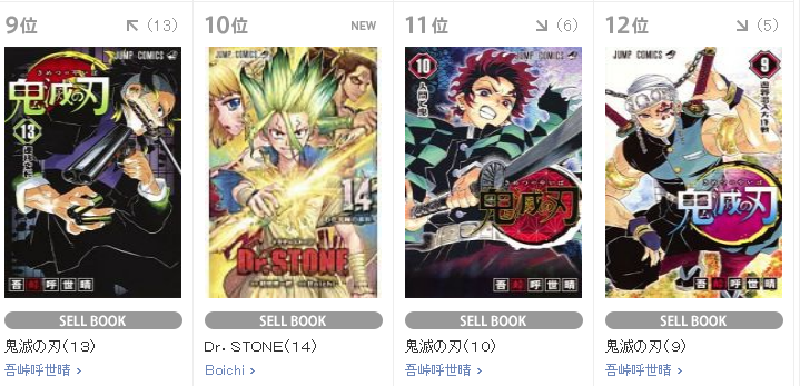 日本最新一周漫画销量榜出炉《鬼灭之刃》各卷霸占TOP10前9名