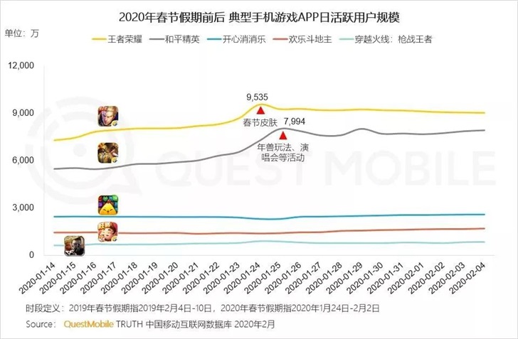 游戏行业短期爆发的悲喜苦乐 暴雪一手好牌打得稀烂